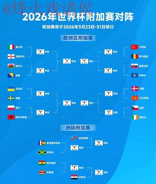 2026世界杯预测推荐