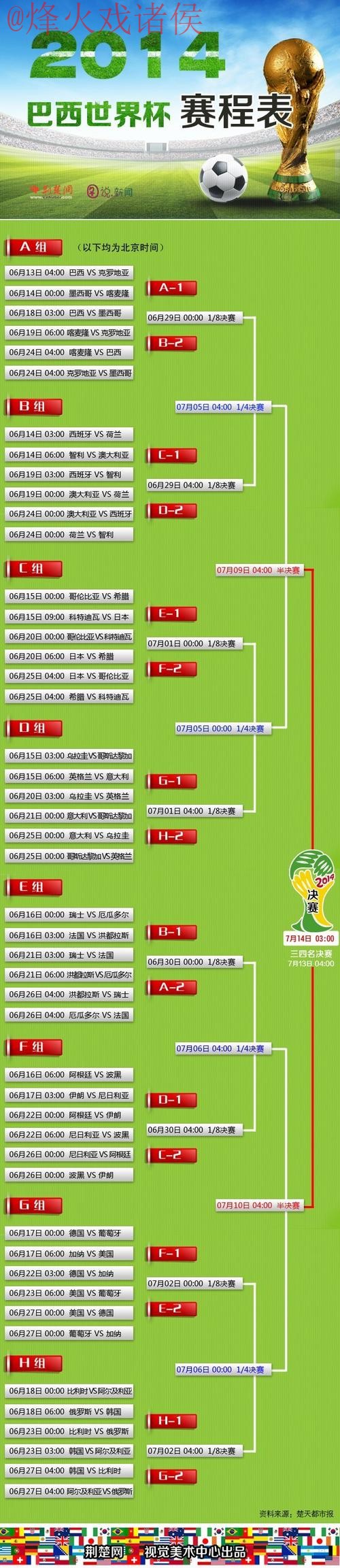 世界杯预测安卓全站 世界杯预测安卓全站